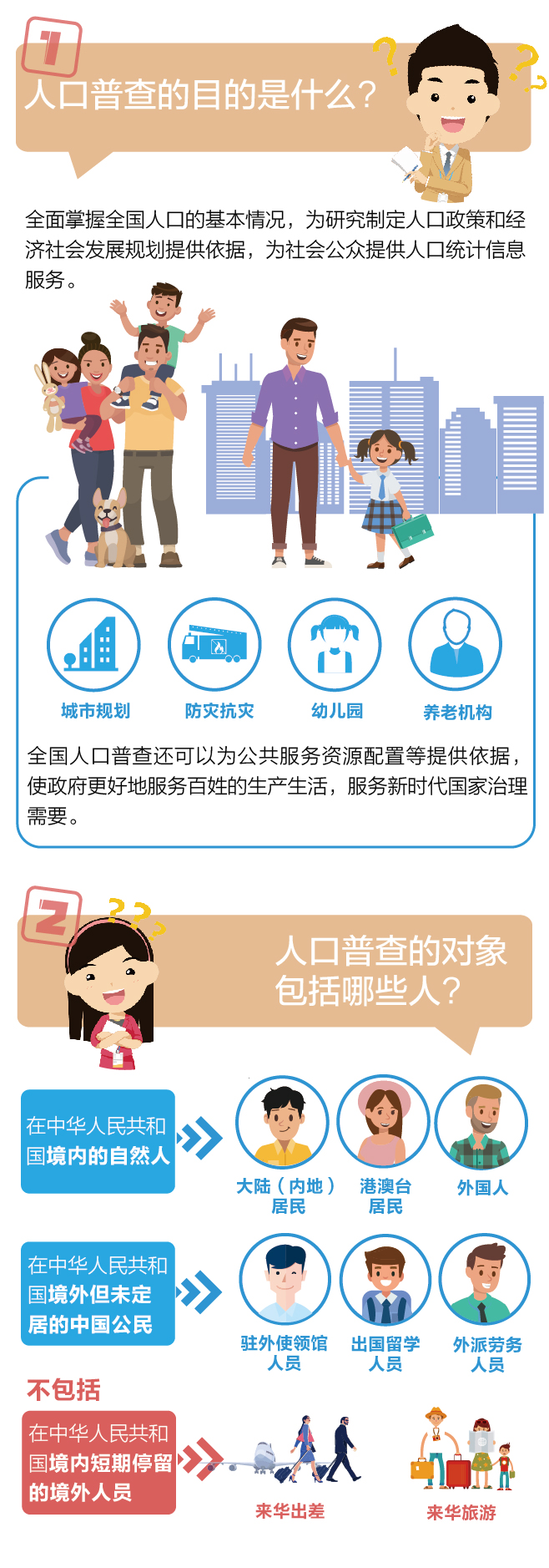 《全國人口普查條例》知多少-3-02.jpg