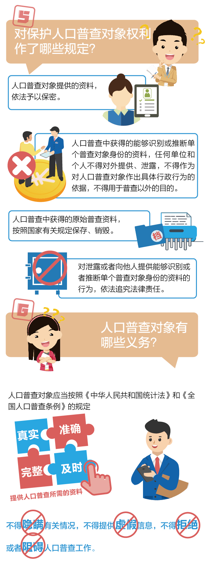 《全國人口普查條例》知多少-3-04.jpg