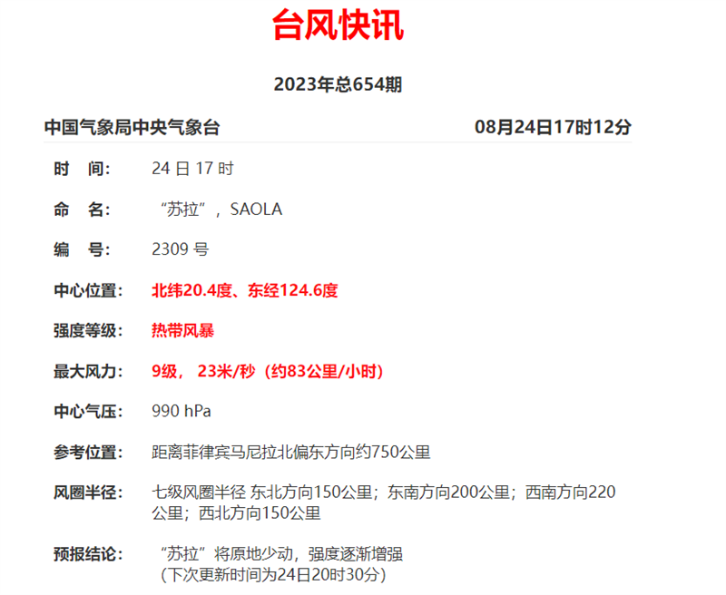 臺風(fēng)快訊 17時.png