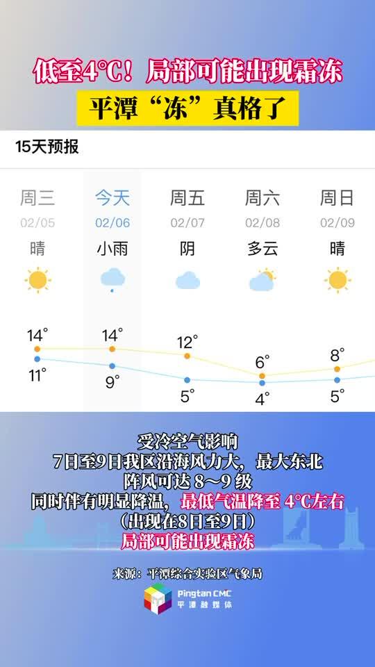 持續(xù)降溫！最低至4°C，平潭接下來的天氣......